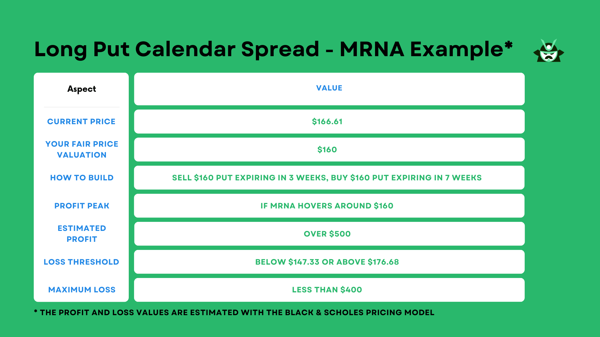 MRNA example for long put calendar spread