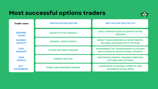 the most successful options traders