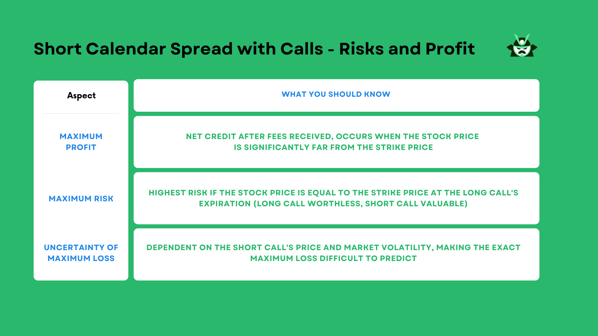 short calendar spread risk profit