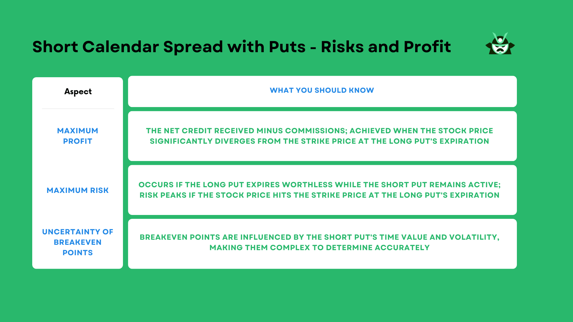 Short Put Calendar Spread Option Samurai Blog Short Put Calendar Spread Option Samurai Blog