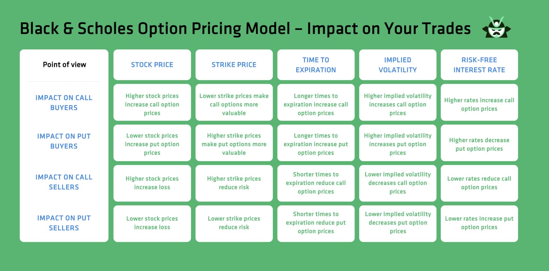 black scholes option pricing model