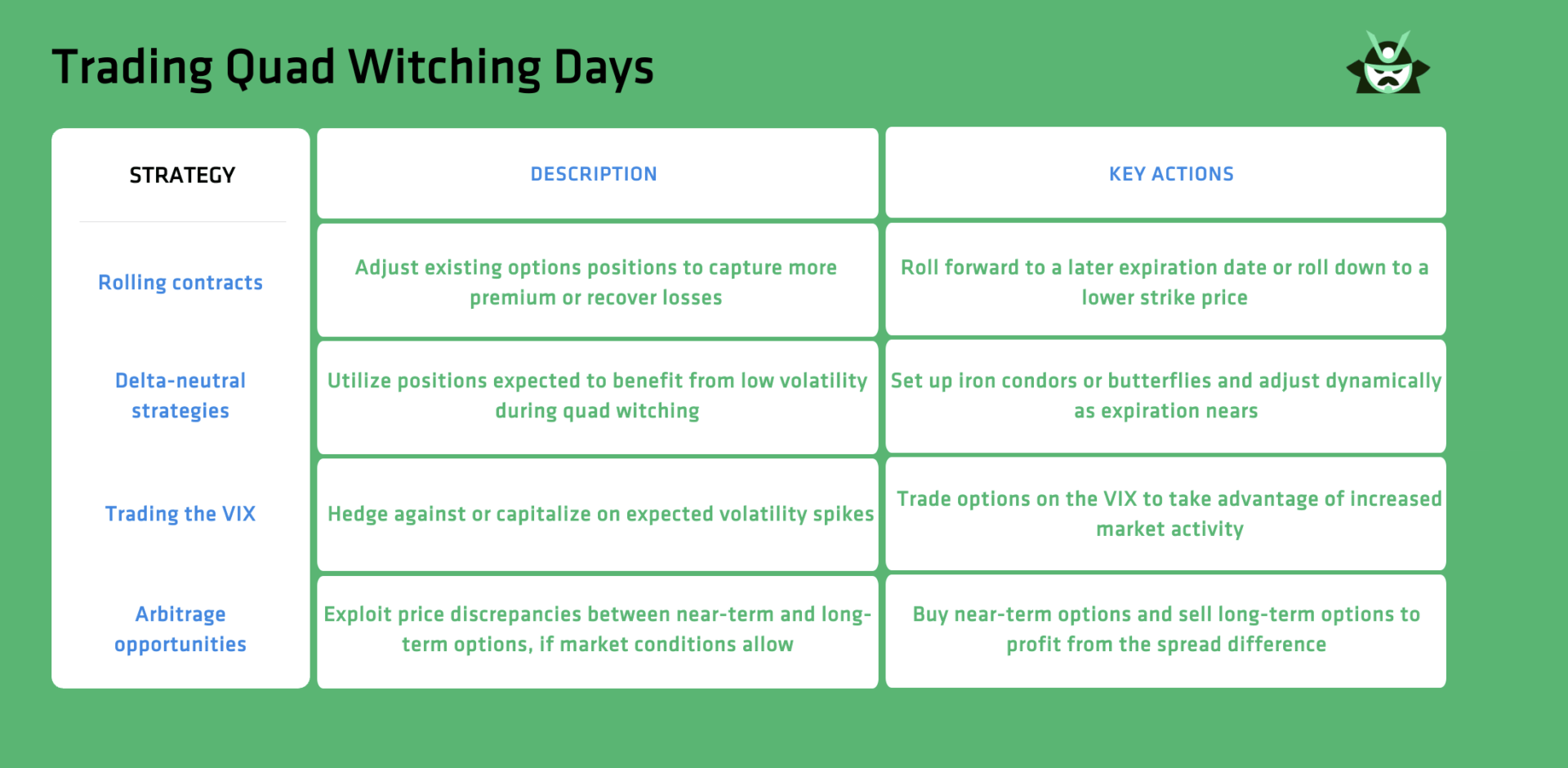 Quad Witching Dates 2024 Option Samurai Blog