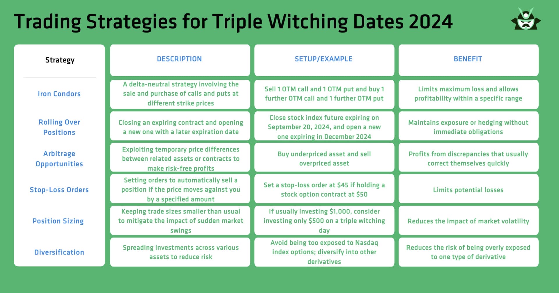 trading strategies triple witching dates