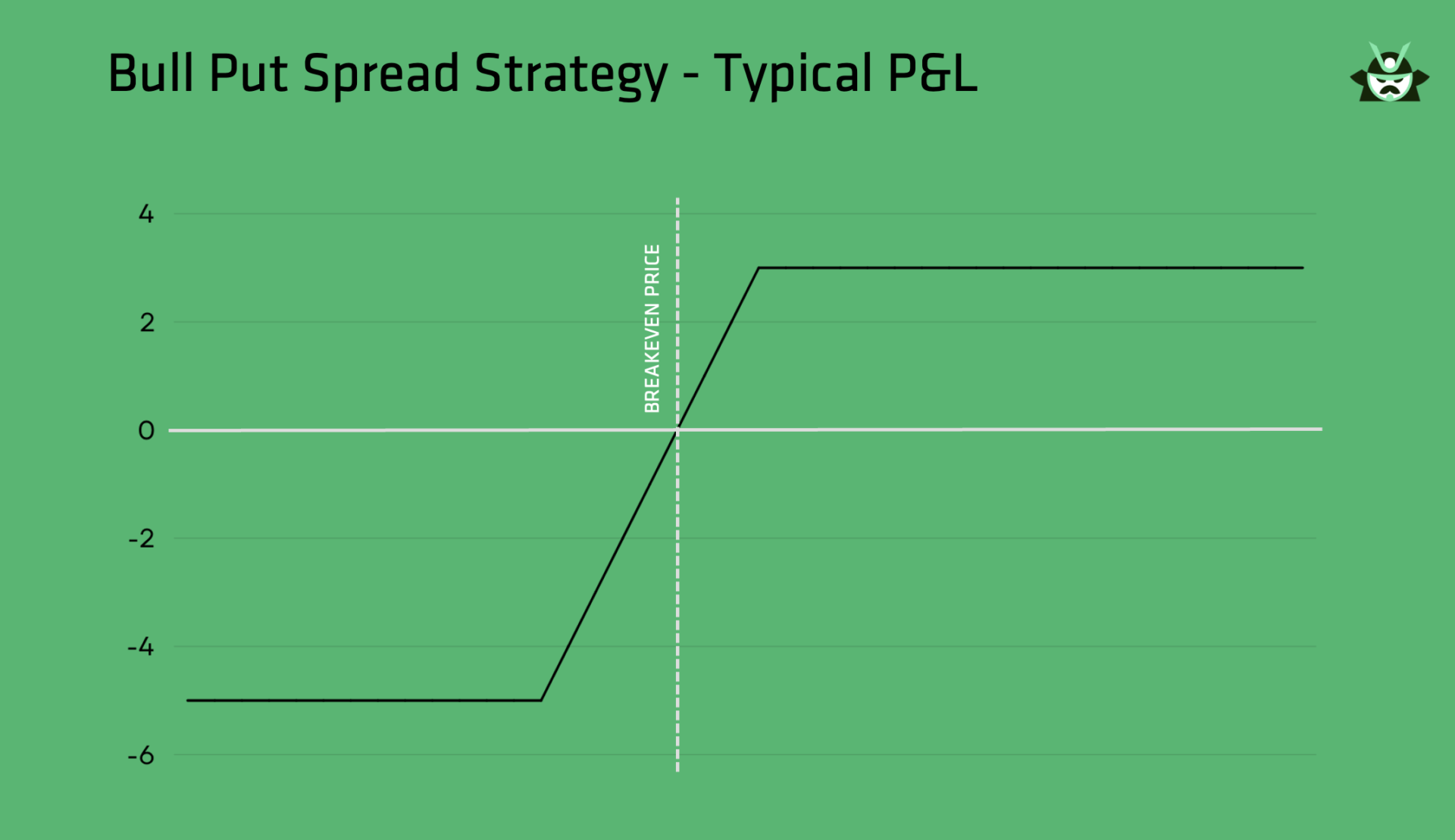 bull put spread pl