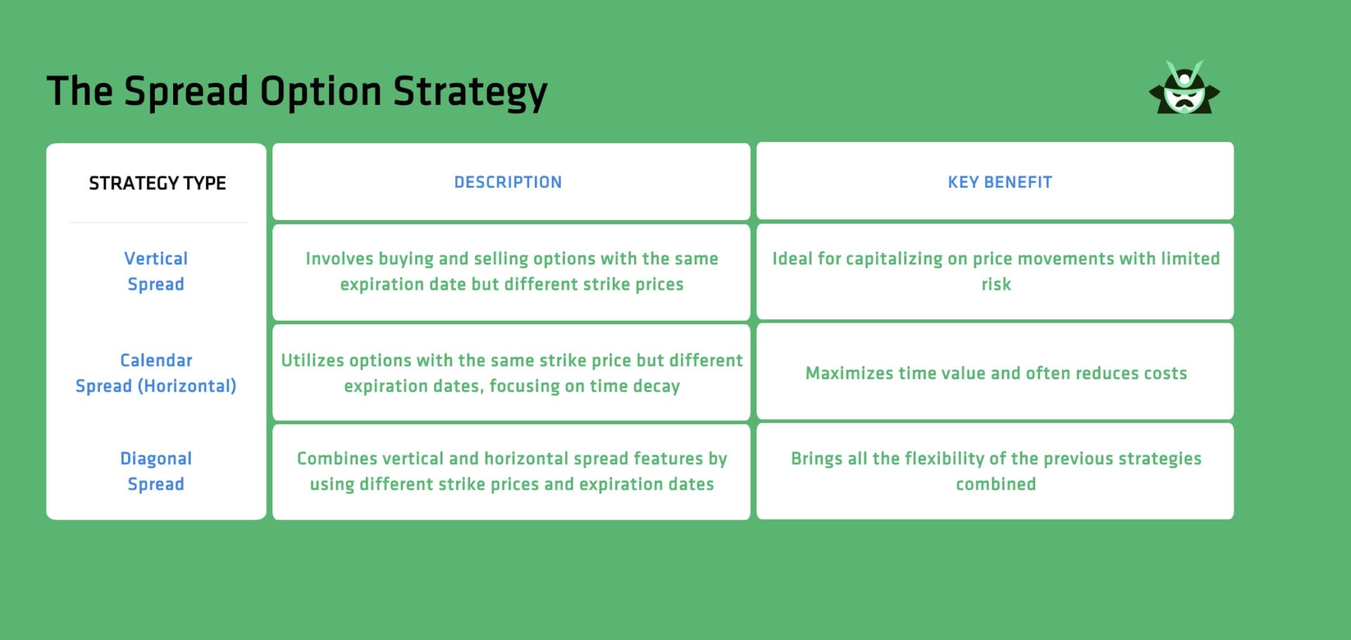 spread option strategy types