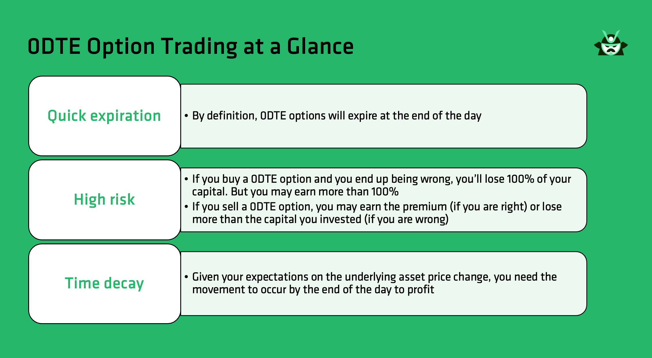 0DTE Option Trading at a Glance