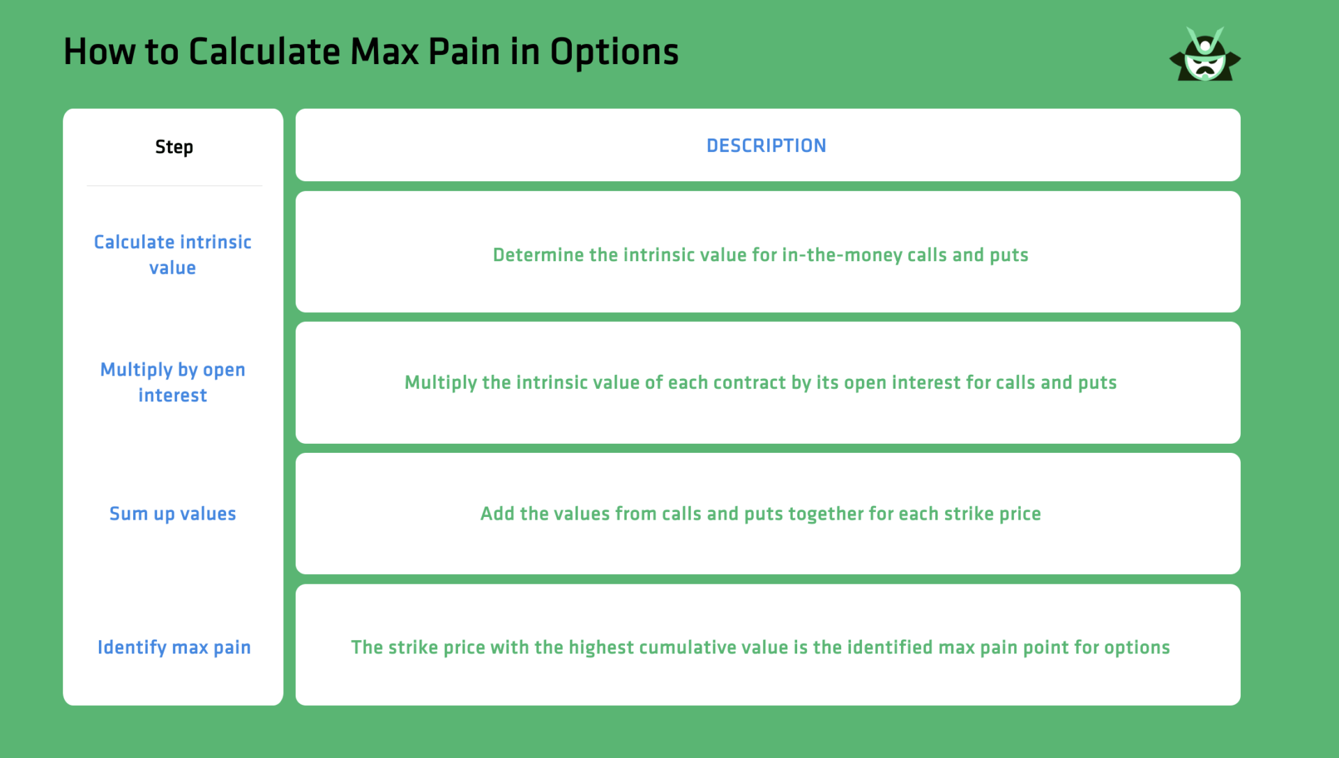 How to Calculate Max Pain in Options