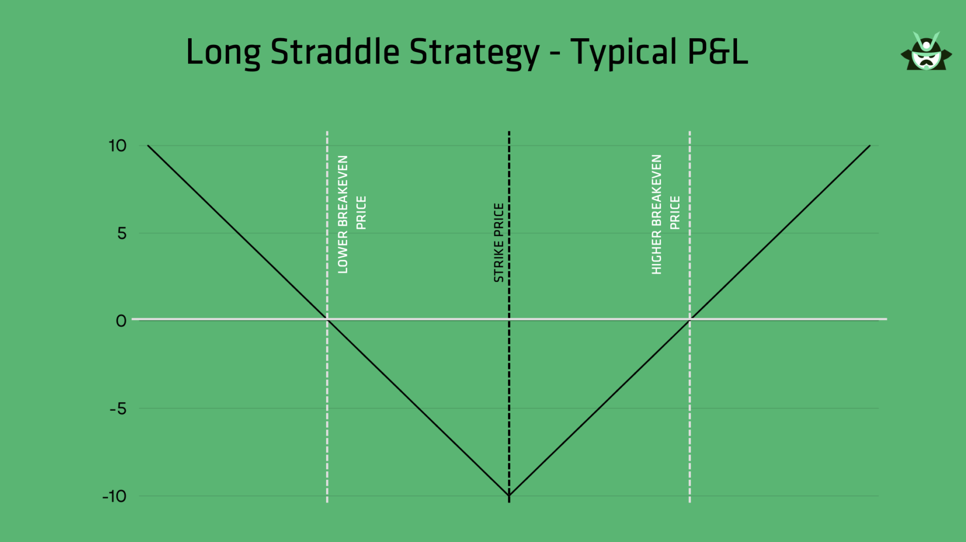 long straddle typical